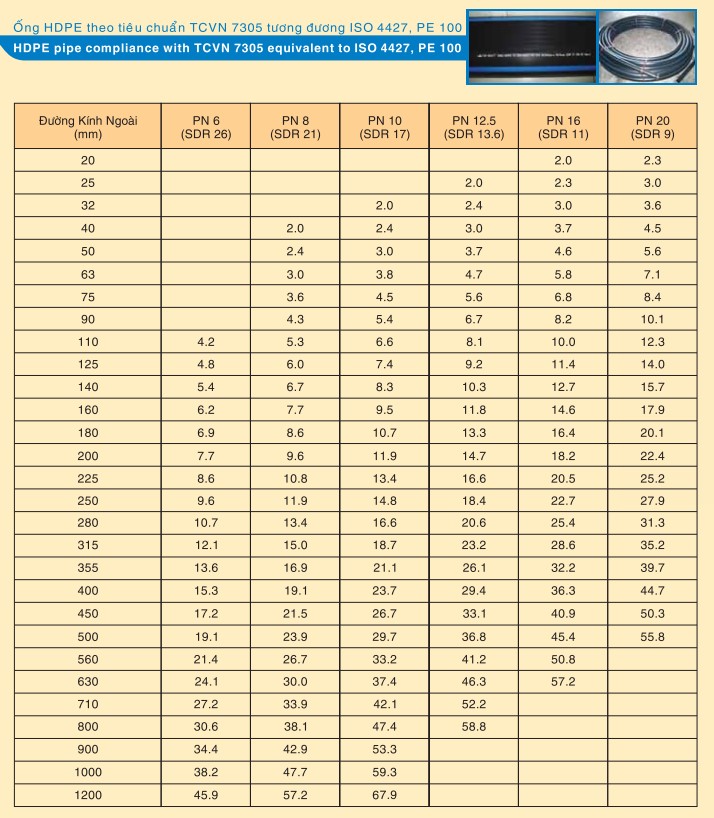 TSKT-HPDE-iso4427.png